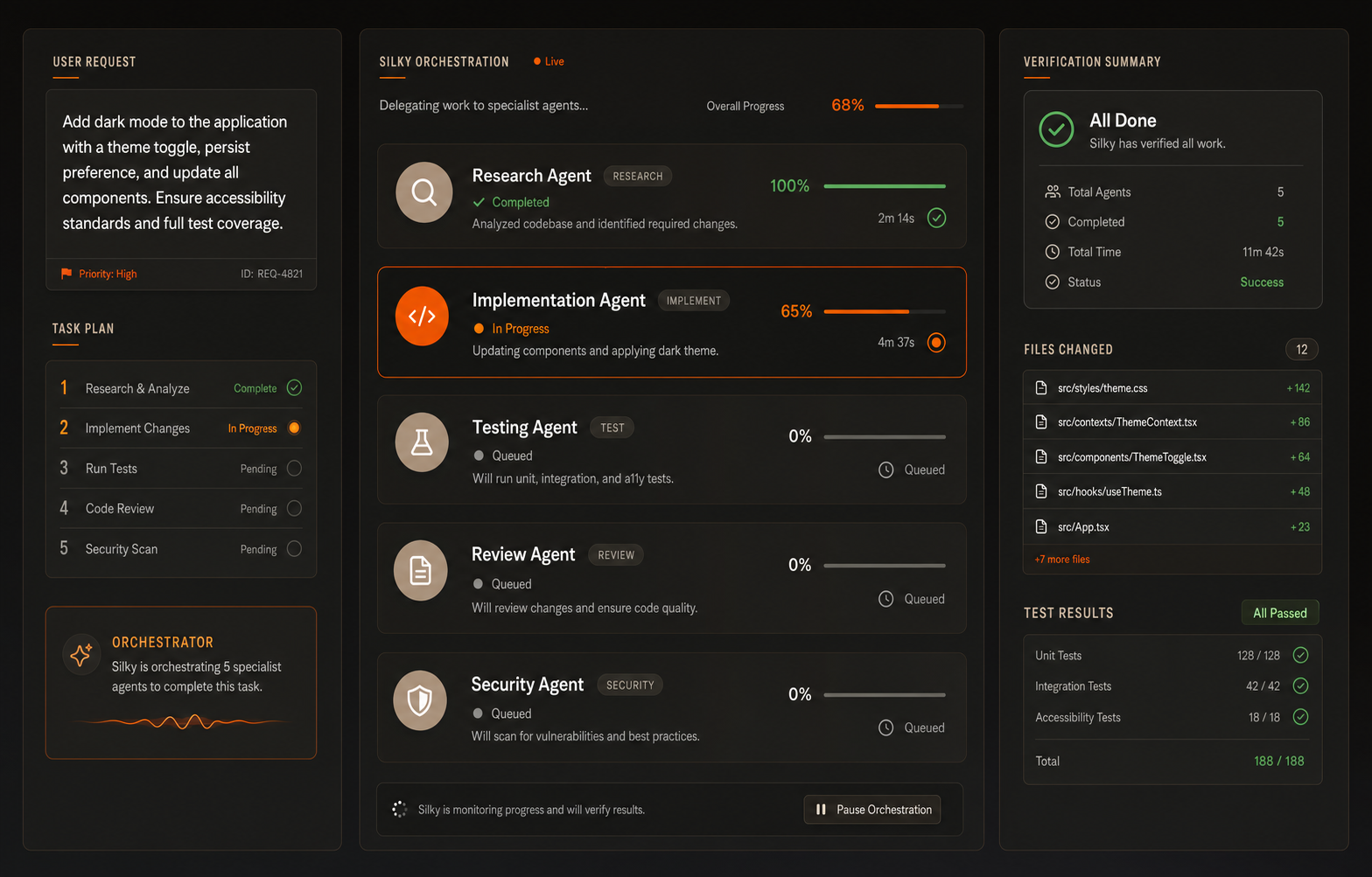 Silky orchestrating specialist AI agents and verifying their work